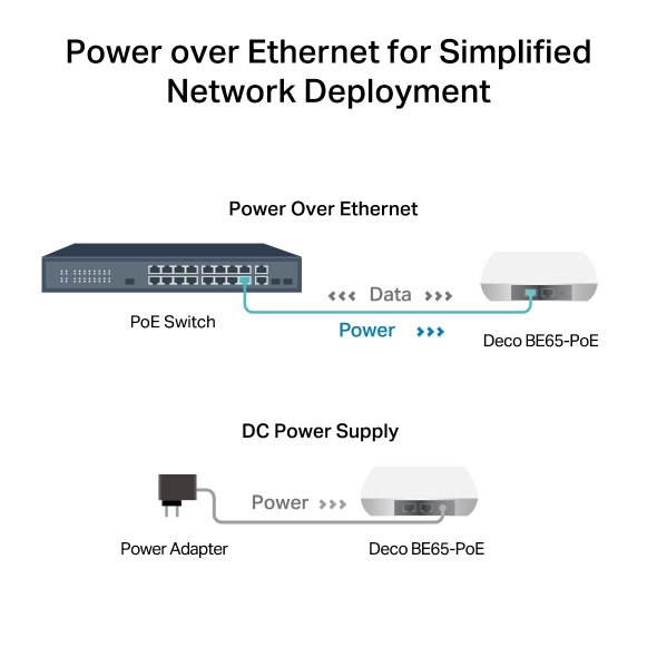 TP-link Wifi7 home mesh Deco BE65-PoE(3-pack) - obrázek č. 3