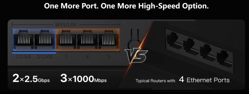 Tenda BE12 Pro BE7200 WiFi 7 Mesh Router, 2x 2.5G WAN / LAN, 3x 1G WAN / LAN, 7141 Mb / s, NFC, VPN - obrázek č. 3