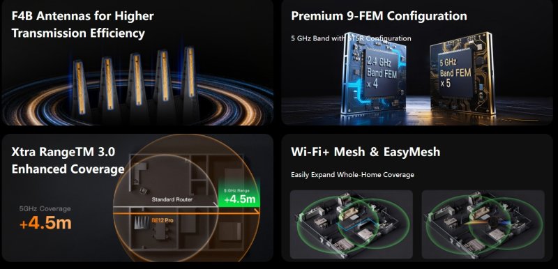 Tenda BE12 Pro BE7200 WiFi 7 Mesh Router, 2x 2.5G WAN / LAN, 3x 1G WAN / LAN, 7141 Mb / s, NFC, VPN - obrázek č. 2
