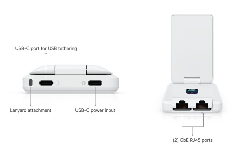 Ubiquiti UTR-LR, UniFi Travel Router Long-Range - obrázek č. 4