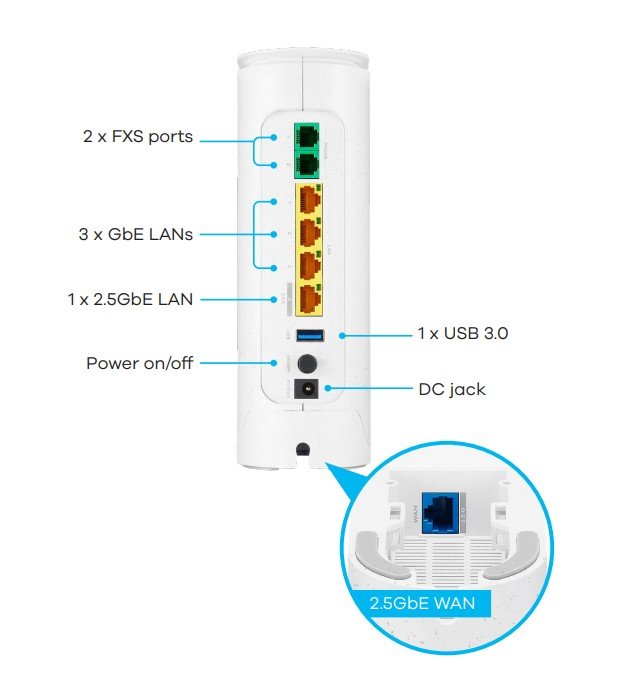 Zyxel WiFi 7 BE7200 2.5G Ethernet VoIP Gateway with MPro Mesh Support - obrázek č. 1