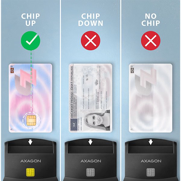 AXAGON CRE-SM4NC, USB-C čtečka kontaktních karet Smart Card (eObčanka), stojánková, kabel 1,2 m - obrázek č. 2
