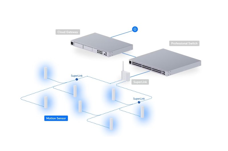 Ubiquiti USL-Motion-3, UniFi Protect Motion Sensor, 3-pack - obrázek č. 6