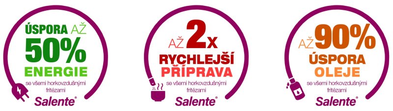 Salente AirFit, horkovzdušná fritéza 4v1, 3,5 l, bílá - obrázek č. 4
