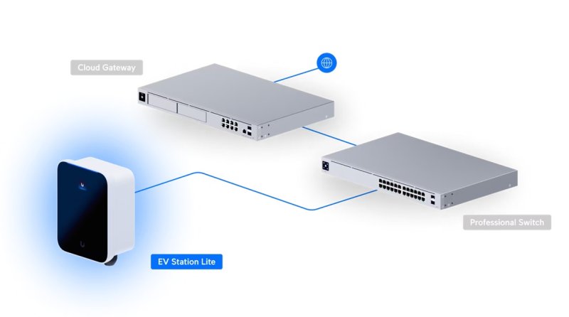 Ubiquiti UC-EV-Station-Lite, EV Station Lite - obrázek č. 4