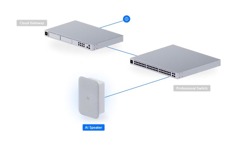 Ubiquiti UP-AI-Speaker - UniFi Protect AI Speaker - obrázek č. 11