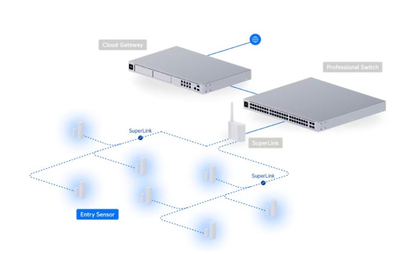 Ubiquiti USL-Entry, UniFi Protect Entry Sensor - obrázek č. 1