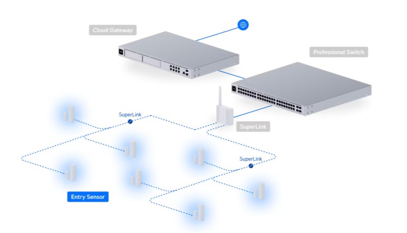 Ubiquiti USL-Entry-3, UniFi Protect Entry Sensor, 3-pack - obrázek č. 4