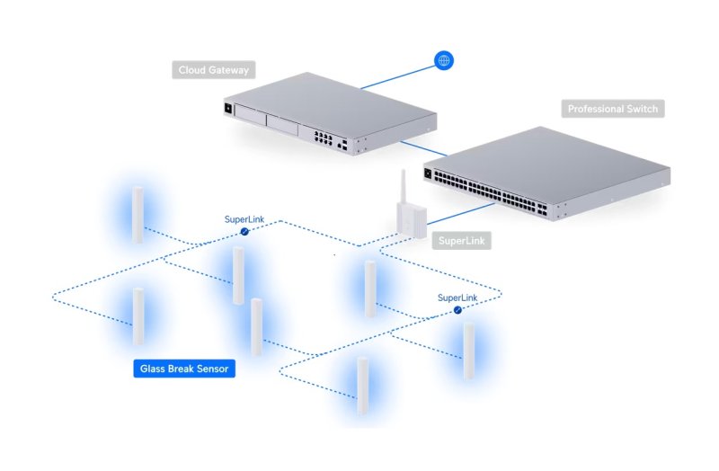 Ubiquiti USL-GlassBreak, UniFi Protect Glass Break Sensor - obrázek č. 5