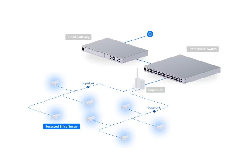 Ubiquiti USL-Entry-R, UniFi Protect Recessed Entry Sensor - obrázek č. 7