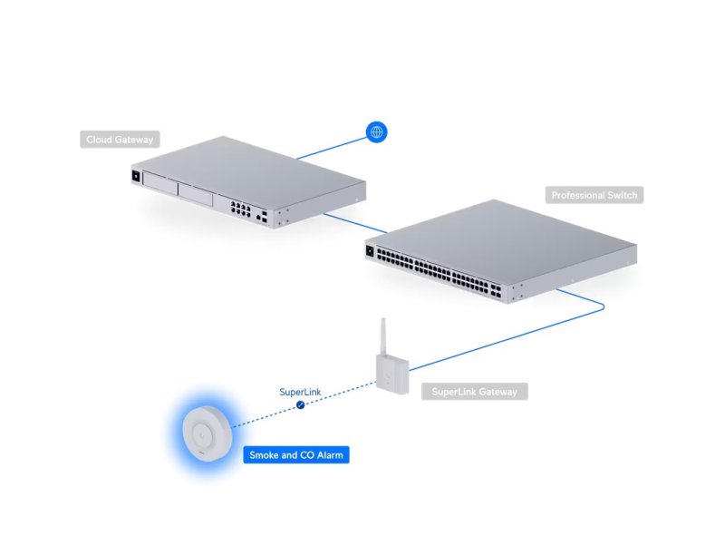 Ubiquiti USL-Smoke, UniFi Protect Smoke and CO Alarm - obrázek č. 2