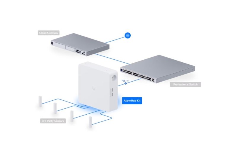 Ubiquiti UP-AlarmHub-Kit - UniFi Protect Alarm Hub kit - obrázek č. 2