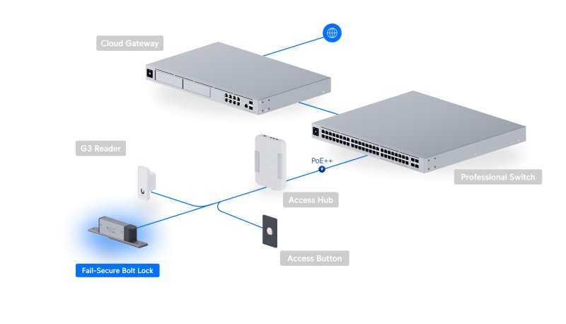 Ubiquiti UACC-Lock-Bolt-Secure, UniFi Access Fail-Secure Bolt Lock - obrázek č. 2