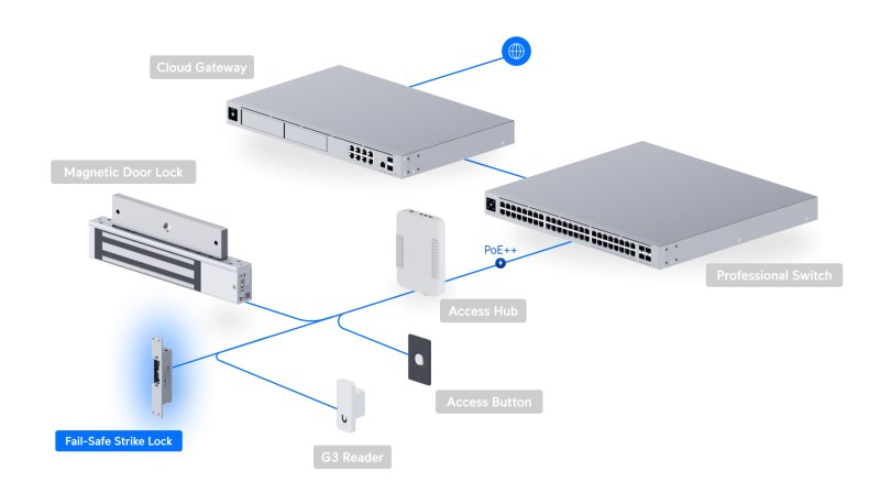 Ubiquiti UACC-Lock-Strike-Safe-8mm, UniFi Access Fail-Safe Strike Lock 8mm - obrázek č. 3