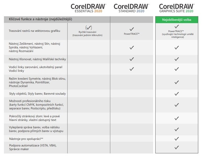 CorelDRAW Standard 2020 License (1-49) - obrázek č. 2
