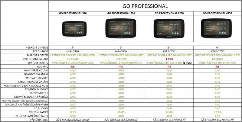 TomTom GO Professional 520 EU, Wi-Fi, LIFETIME mapy - obrázek č. 8