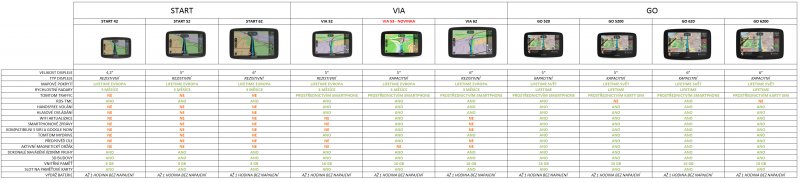 TomTom START 62 Europe, LIFETIME mapy - obrázek č. 2