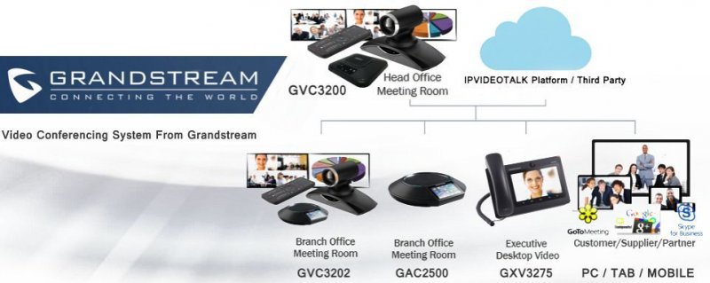 Grandstream GVC3200, SIP, H.323, Android, 9-cestné MCU, FullHD, 12x opt. zoom, WiFi, BT, 3HDMI, USB - obrázek č. 1