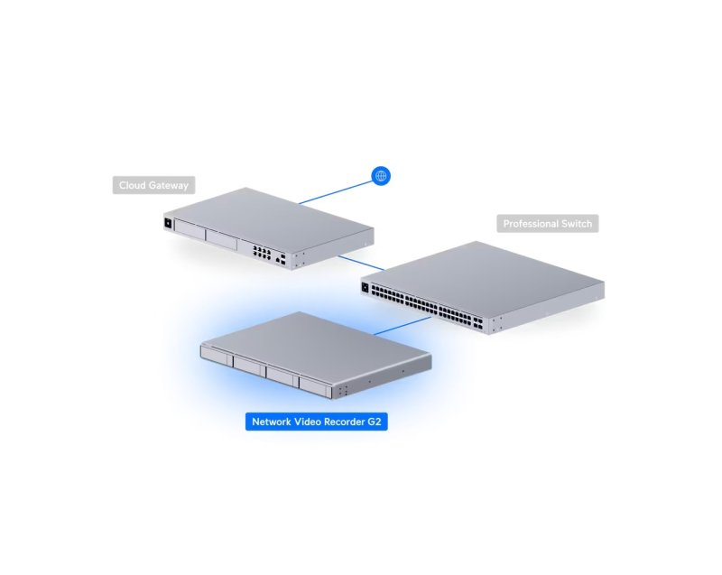 Ubiquiti UNVR-G2 - UniFi Protect Network Video Recorder G2 - obrázek č. 8