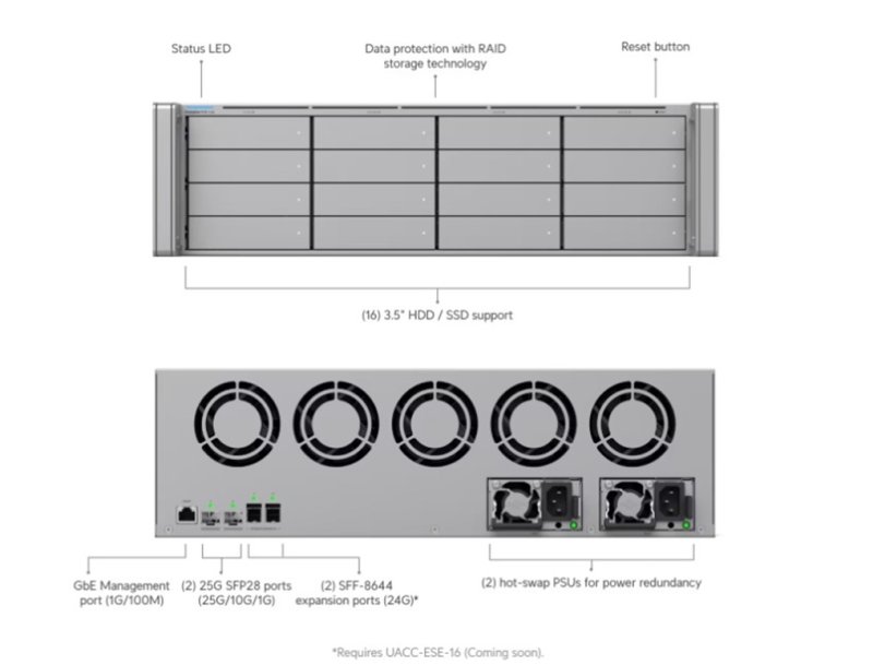 Ubiquiti ENVR-Core - UniFi Enterprise NVR Core - obrázek č. 11