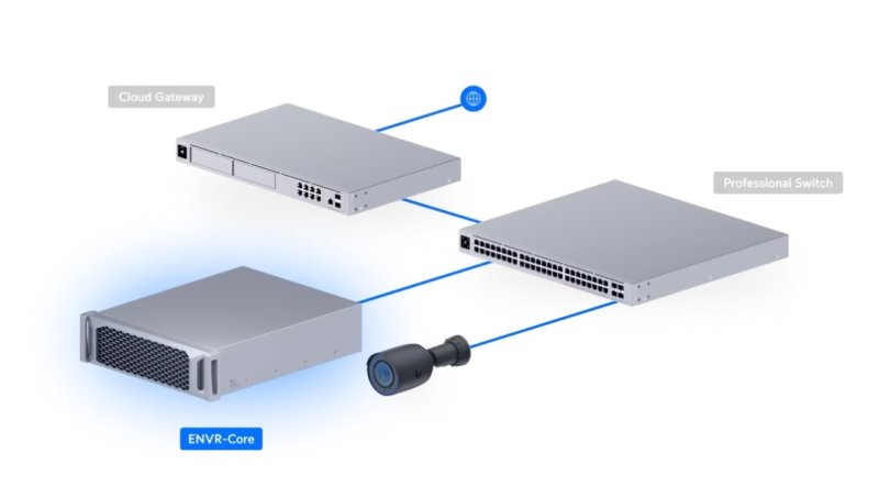 Ubiquiti ENVR-Core - UniFi Enterprise NVR Core - obrázek č. 2
