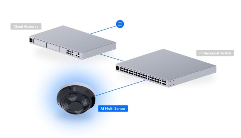 Ubiquiti UVC-AI-MS-4-B - UniFi Enterprise AI Multi Sensor 4, černá - obrázek č. 7