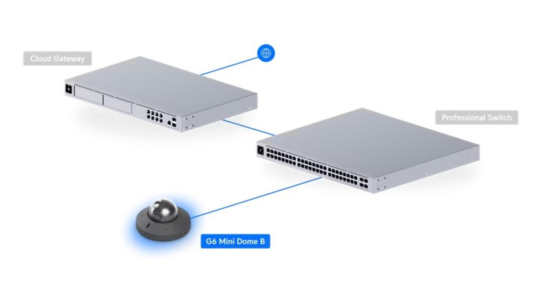 Ubiquiti UVC-G6-Mini-Dome-B - UniFi Enterprise G6 Mini Dome, černá - obrázek č. 6