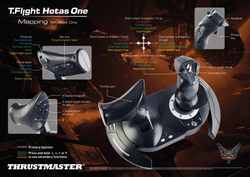 Thrustmaster Joystick T-FLIGHT HOTAS ONE pro Xbox One, Xbox One X a PC - obrázek č. 9