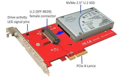 Addonics NVMe 2.5“ U.2 SSD PCIe adaptér - obrázek č. 2