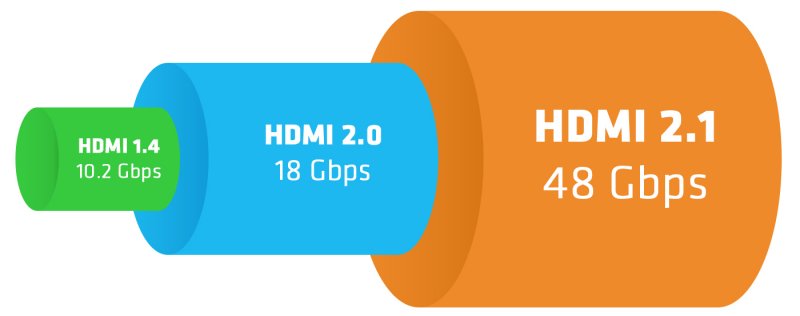 EVOLVEO XXtremeCord, kabel HDMI 2.1, délka 3 metry, podpora 8K ULTRA HD, 4K, 2K a FHD, 48Gbps šířka - obrázek č. 5
