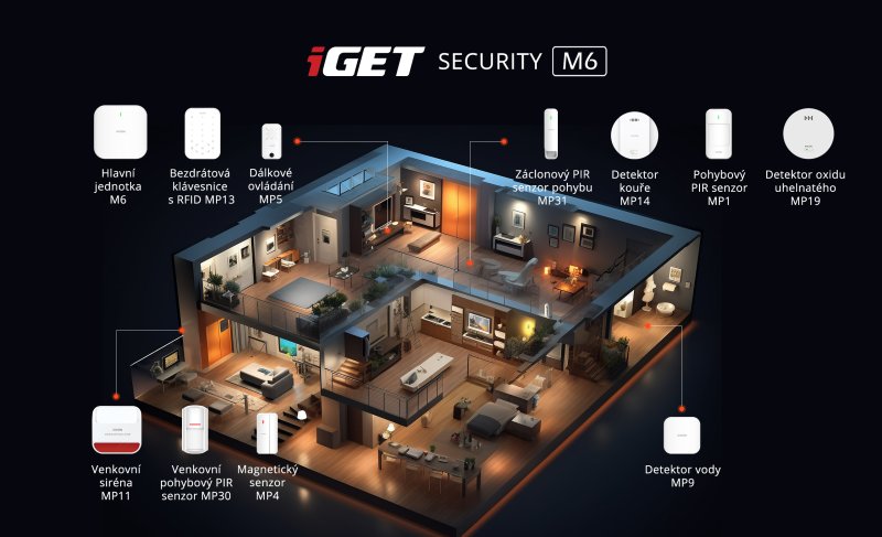 iGET SECURITY M6-4G Premium - Inteligentní zabezpečovací systém 4G / WiFi / LAN alarm, Android, iOS - obrázek č. 5