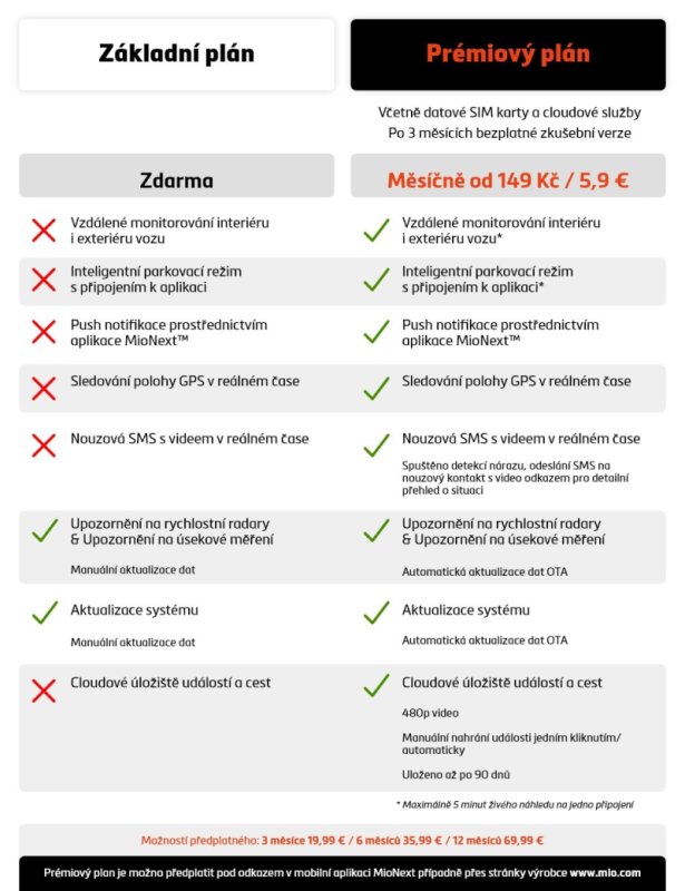 Kamera do auta MIO MiVue MiSentry 12T 4G LTE - obrázek č. 2