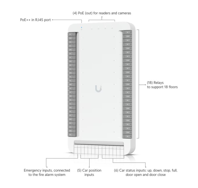 Ubiquiti UA-G3-SK-Elevator - UniFi Access G3 Elevator Start Kit - obrázek č. 5