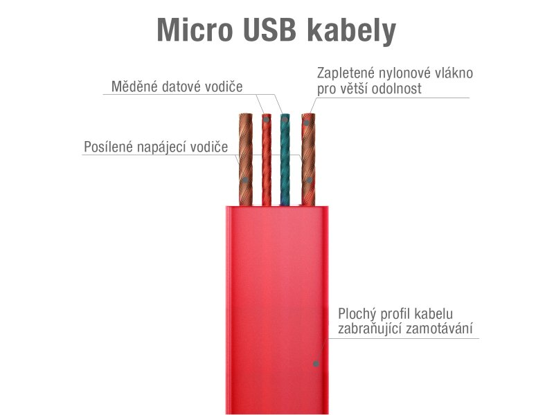 Kabel AVACOM MIC-40R USB - Micro USB, 40cm, červená - obrázek č. 1