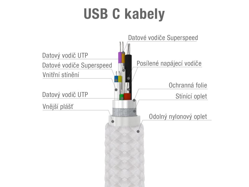 Kabel AVACOM TPC-100S USB - USB Type-C, 100cm, stříbrná - obrázek č. 1