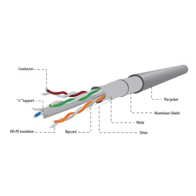 GEMBIRD CAT6 FTP LAN cable (CCA), stranded, Eca, 100 m - obrázek produktu