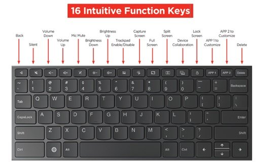 Lenovo keyboard pack for Idea Tab Pro - obrázek č. 2