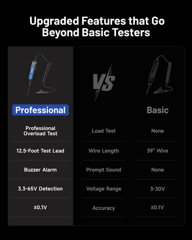 TOPDON Tester automobilových elektrických obvodů CT100 / 12V, 24V, 36V / měření 3,3-65VDC / max 1,2A - obrázek č. 10