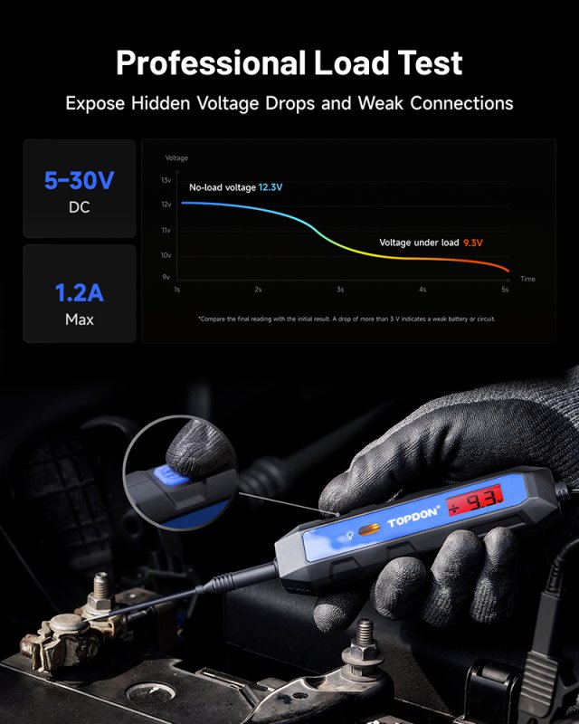 TOPDON Tester automobilových elektrických obvodů CT100 / 12V, 24V, 36V / měření 3,3-65VDC / max 1,2A - obrázek č. 6