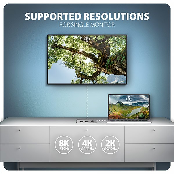 AXAGON HMC-CUB83X2, USB 10Gbps hub, 2x USB-A, USB-C, HDMI & DP 4k / 144Hz, RJ-45, PD 100W, kabel 15cm - obrázek č. 3