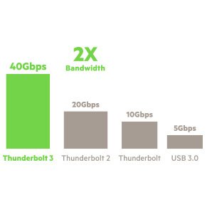 BELKIN Thunderbolt 3 Express Dock HD (40 Gbps) - obrázek č. 6