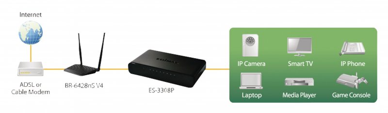 8portový 10/100 Mbit Fast Ethernet Desktop Switch ES-3308P - obrázek č. 2