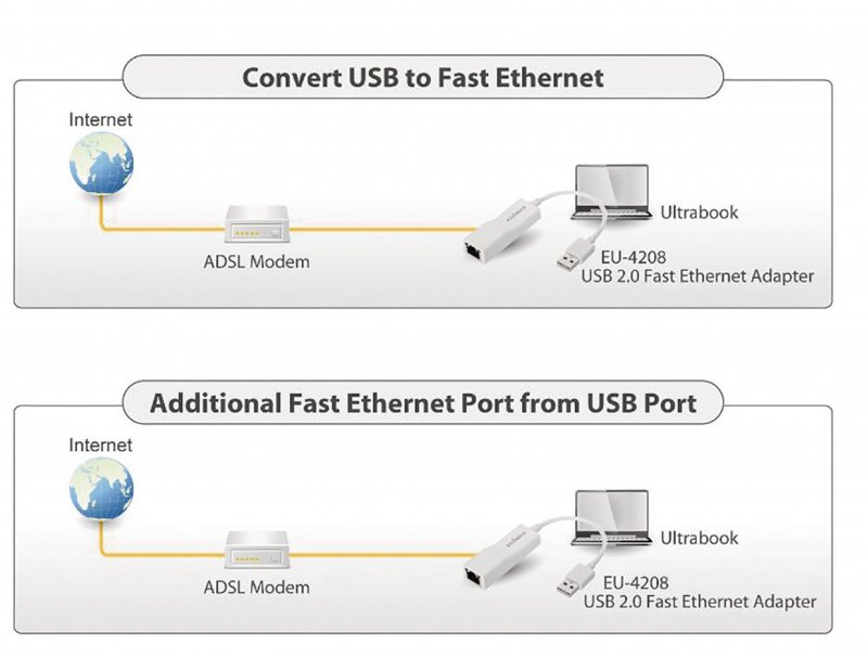 USB 2.0 Fast Ethernet adaptér 10/100 Mbit bílý EU-4208 - obrázek č. 1