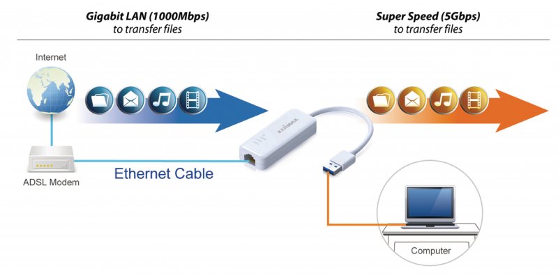 Adaptér USB 3.0 Gigabit Ethernet EU-4306 - obrázek č. 1