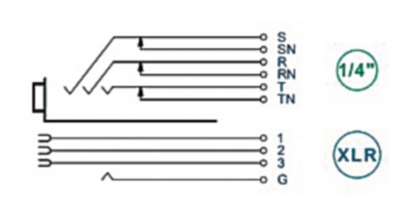 XLR Zdířková zásuvka pro montáž na panel 3 N/A NCJ Horizontální / Montáž Na PCB Černá - obrázek č. 1