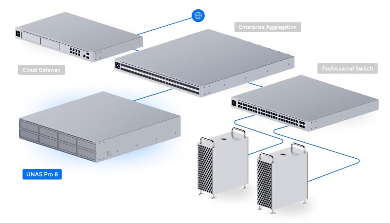 Ubiquiti UNAS-Pro-8 - UniFi UNAS Pro 8 - obrázek č. 4