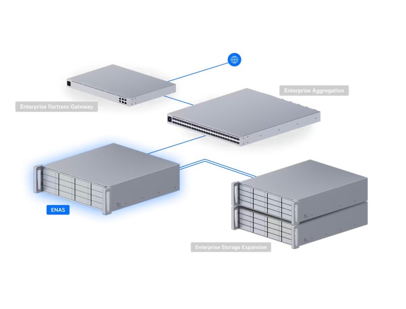 Ubiquiti ENAS - UniFi Enterprise NAS - obrázek č. 12