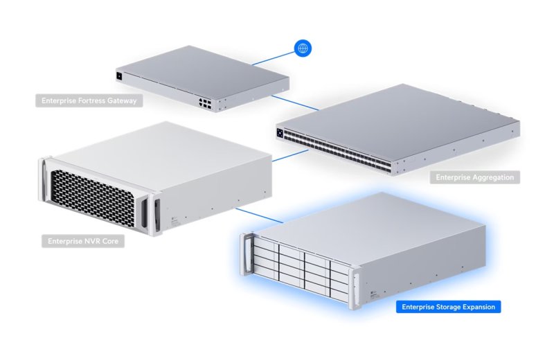 Ubiquiti UACC-ESE-16 - UniFi Enterprise Storage Expansion - obrázek č. 2
