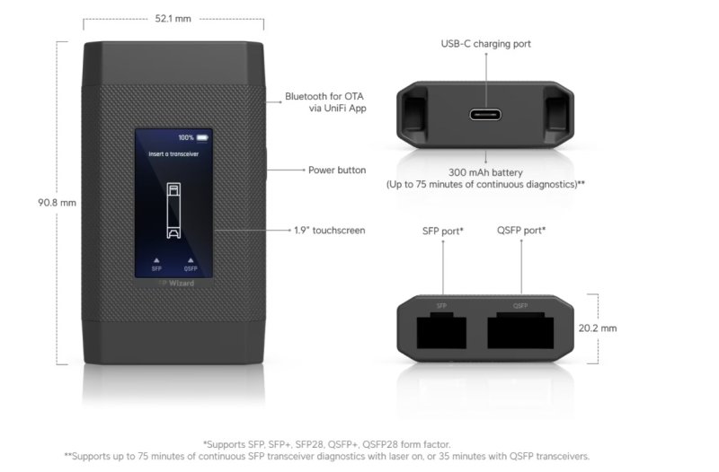Ubiquiti UACC-SFP-Wizard, SFP Wizard - obrázek produktu