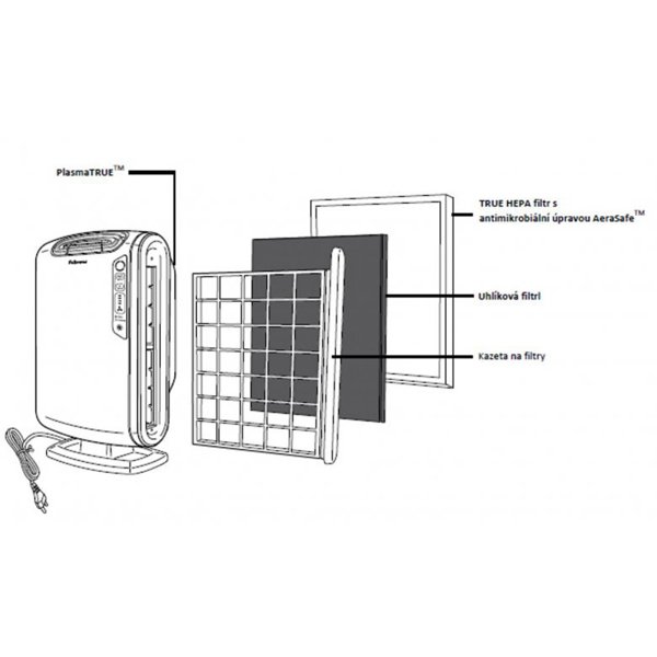 Čistička vzduchu Fellowes AeraMax DX 55 - obrázek č. 4